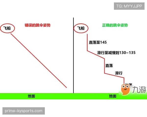 垂直起跳规则解析：如何避免进攻犯规？
