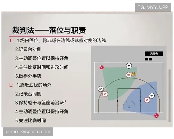 详解篮球卡位犯规规则中关于推人与非法掩护的判定标准
