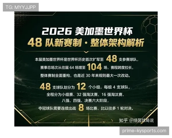 2026世界杯48队赛制下冷门球队如何突围