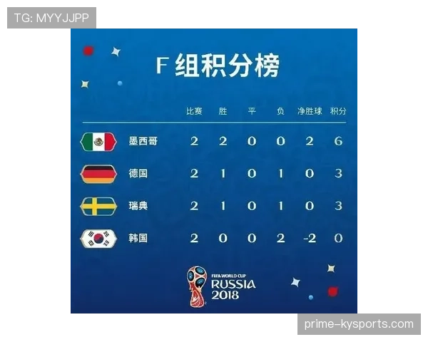 世界杯A组确定后，韩国队出线形势曝光