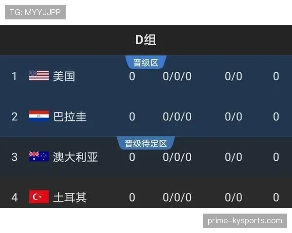 世界杯D组出线概率与世界排名关系分析