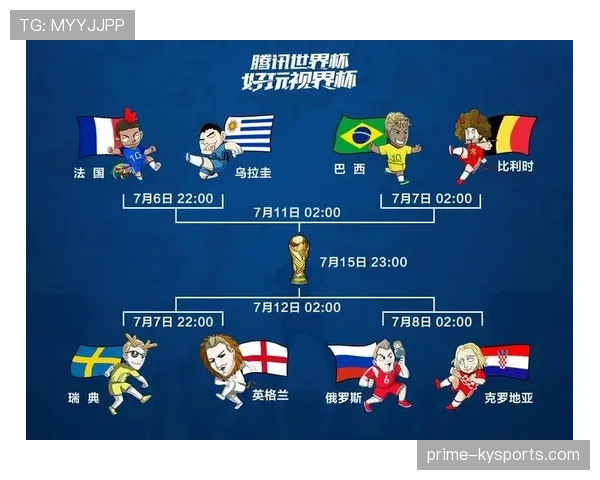 英格兰世界杯八强竞争力排行榜 英格兰世界杯八强竞争力排行榜